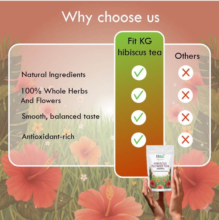 FIT KG skin glow tea & blood pressure control tea - anti ageing tea 30 days cups