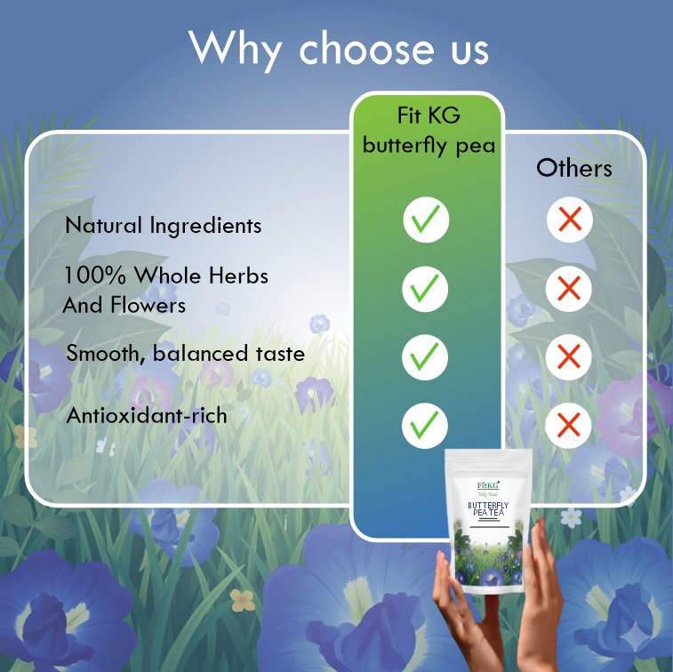 Fit KG body DETOX tea - 30 days butterfly pea flower tea